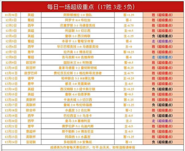 沙超激战,五连胜沙特,队直面海湾,米乐体育平台,米乐体育官方网站,米乐体育登录入口,米乐体育app下载