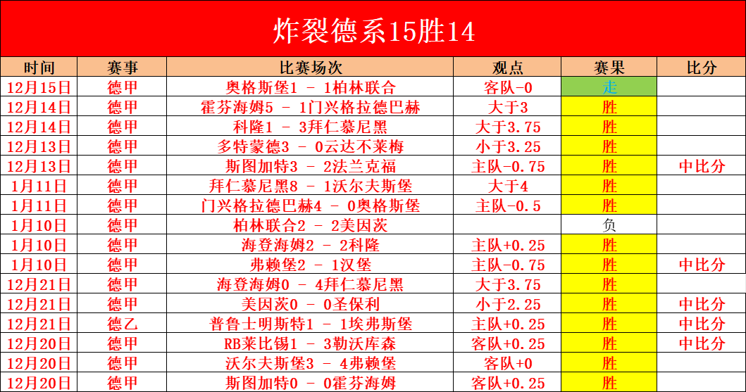 曼联客场惊,险击败富勒,马丁内斯远,米乐体育平台,米乐体育官方网站,米乐体育登录入口,米乐体育app下载