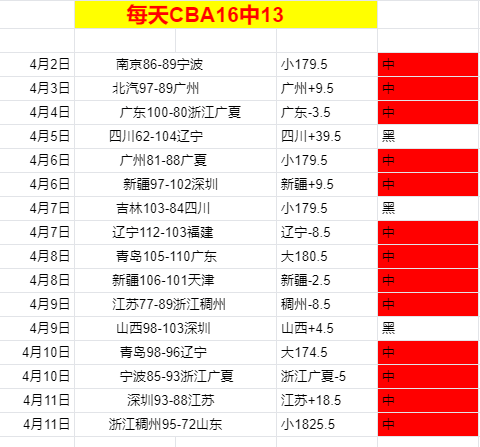 谢尔英超,场首发贡献,专家质合分,米乐体育平台,米乐体育官方网站,米乐体育登录入口,米乐体育app下载