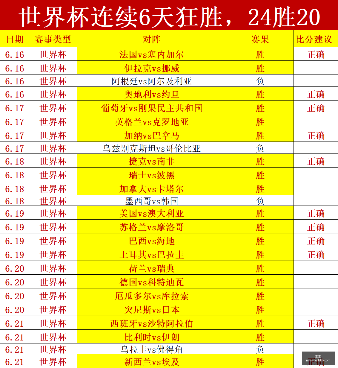 世界杯大捷,今日聚焦中,日篮球巅峰,米乐体育官网,米乐体育App,米乐体育直播,米乐体育娱乐,米乐体育平台
