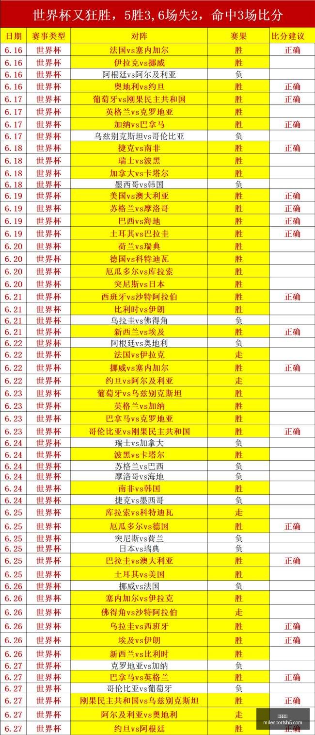 米乐体育,米乐体育官网,米乐体育App,米乐体育官网,米乐体育App,米乐体育直播,米乐体育娱乐,米乐体育平台