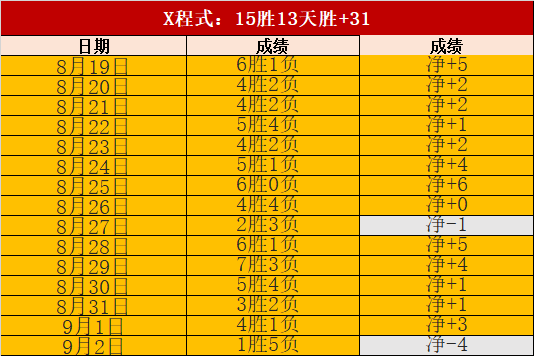 年中报,地平线营收,飙升,米乐体育官网,米乐体育App,米乐体育直播,米乐体育娱乐,米乐体育平台