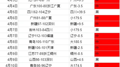 谢尔英超15场首发贡献9助2球，专家质合分析前区十码