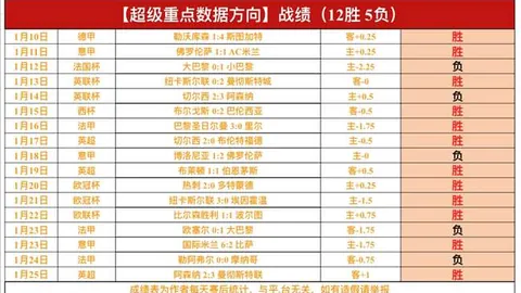 NBA比赛分析：快船对阵雷霆，专家推荐及让分预测